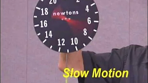 Spring Scale: What Does a Spring Scale Measure? Part 1