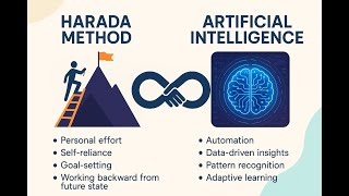 Triple your productivity with AI and the Harda Method in one year.