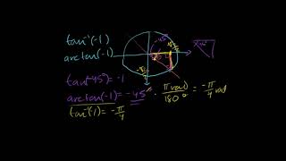 Arktanjant Matematik Cebir Trigonometri