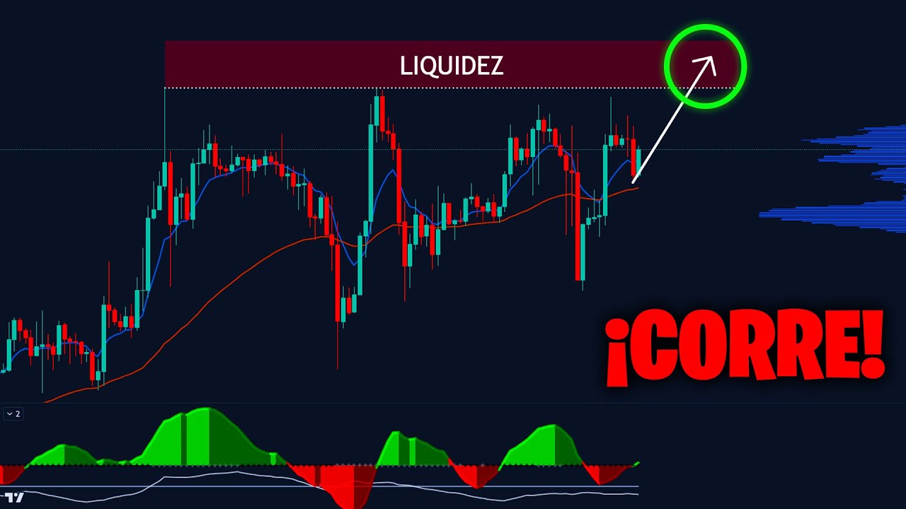 ¡POSIBLE MOVIMIENTO POR LIQUIDEZ en BITCOIN! 😱 (Miralo...) Analisis con  estrategia de TRADINGLATINO