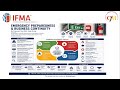 كفاءات شهادة  وموضوعات الكورس CFM® | محاضرة مجانية (الجزء الثاني)