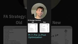 Comparing Pre and Post Optimization - Stategy optimization pt 7 #quant #trading #interview