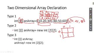 Full 2 Dimensional Array Discussion and Example Update
