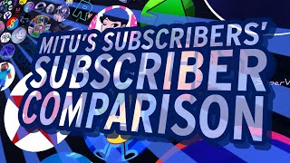 Mitus Subscribers Subscriber Comparison