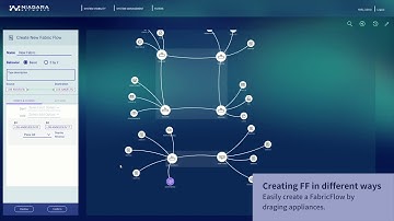 Niagara Visibility Controller™ | Niagara Networks
