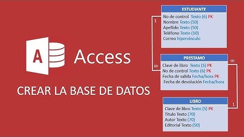 Crear la base de datos BIBLIOTECA en Access parte 1
