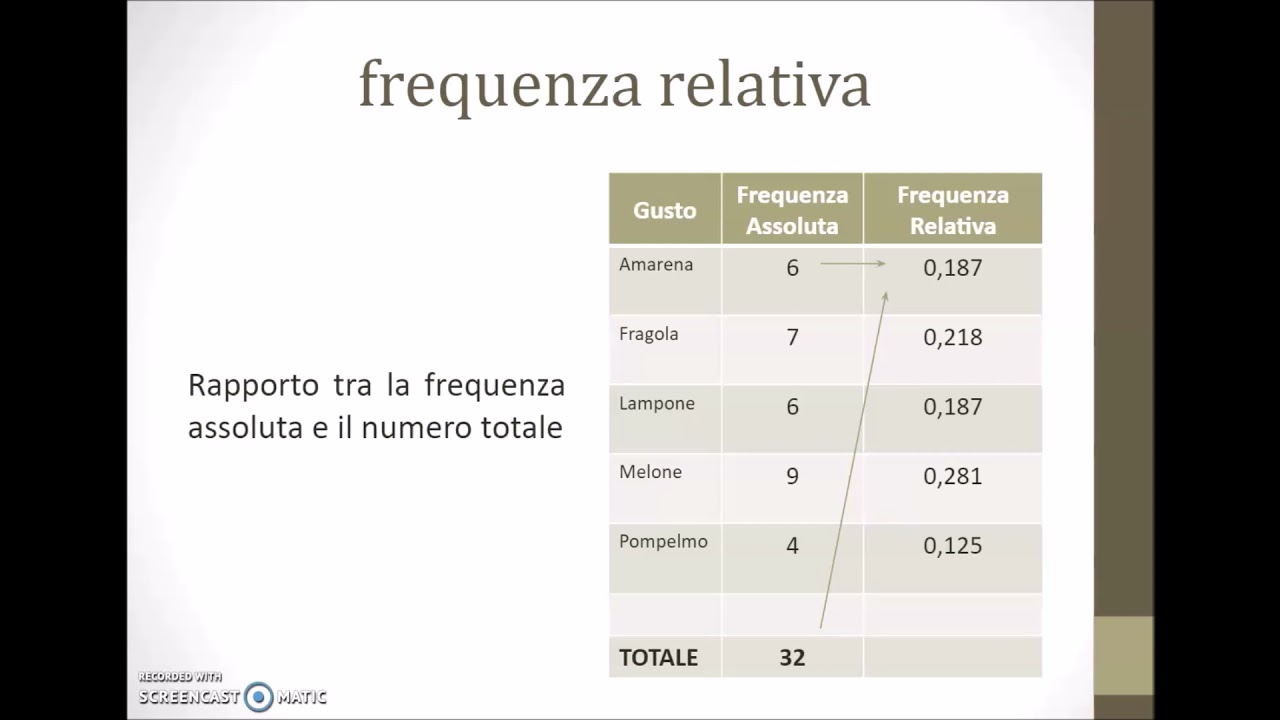 Stat1 Lezione di Statistica: frequenze e tabelle