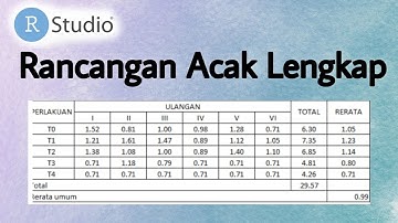 Rancangan Acak Lengkap | R Studio
