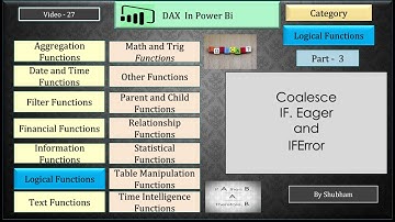 #powerbi #dax #logical #coalesce #iferror #If.eager #dax  (Video -27)