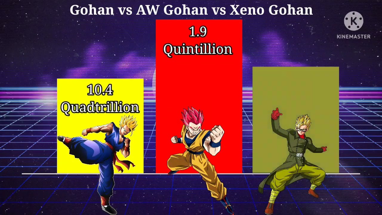 Gohan SH vs Gohan Anime War vs Gohan Xeno Power Levels