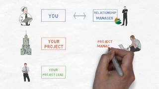 Meet GEBCO, The first Offsite Green Building Consultancy