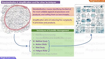 Standardisation simplification connection Method, Motion, Time & Fatigue Study - CBSE Class 12 BST