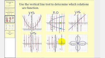 The Vertical Line Test