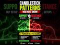 #CandlestickPatterns #ForexTrading #PriceAction #technicalanalysis