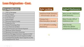 Topic 2: Mortgage Production - Chapter 2: Loan Origination