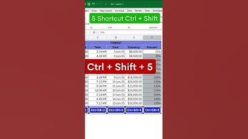 5 Excel Shortcuts Ctrl+Shift For Professionals Needs!