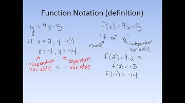 Unit 1 Video 6 Function Notation