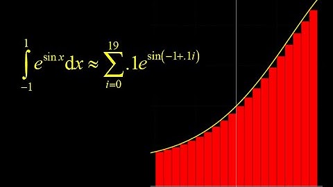 Left hand Riemann sum e^sin(x) left endpoints rectangle approximation of integral e^sin(x).
