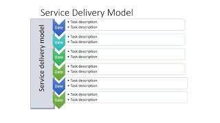 Service Delivery Model PowerPoint Template