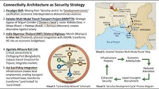 North East India Borders, Connectivity & Act East Security | India Internal Security