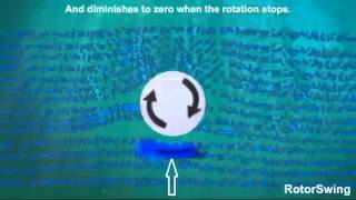Magnus Effect
