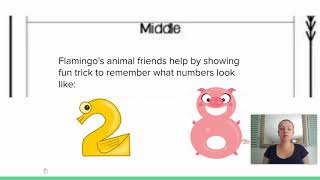 Summarize and Retell with Miss Danielle
