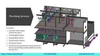 CASE Study of BIM Implementation of Pharmaceutical Building Zones