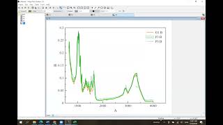 Membuat Grafik FTIR dengan MagicPlot