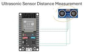 ESP32 Ultrasonic Sensor Tutorial | Measure Distance on Serial Monitor | HC-SR04 Project
