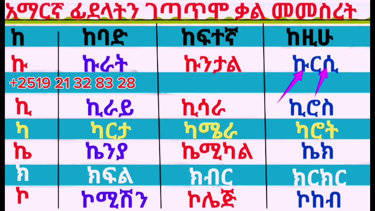 አማርኛን ለጀማሪዎች ቃላትን ማንበብና መጻፍ ክፍል (15)Amharic learning for beginner