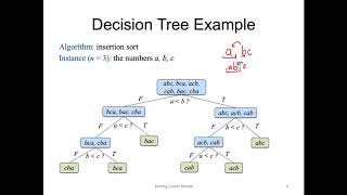Sorting lower bound