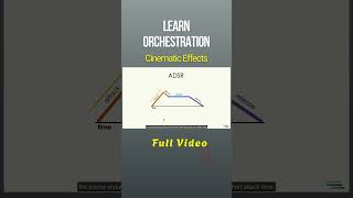 Orchestrating for Film: A Cinematic Approach #filmcomposer #filmscoring #orchestration