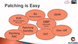 Liron Amitzi: Creating Order in the Database Patching Chaos