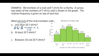 MA300 Ch 2 Question 5 Example