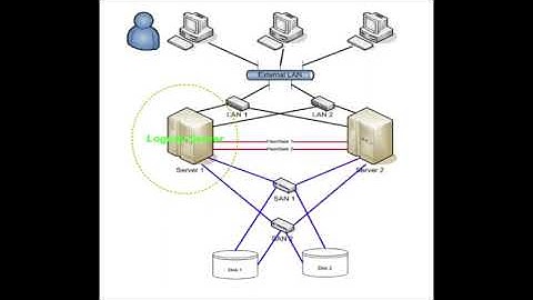 Arquitetura de Computadores (Arquiteturas Paralelas).