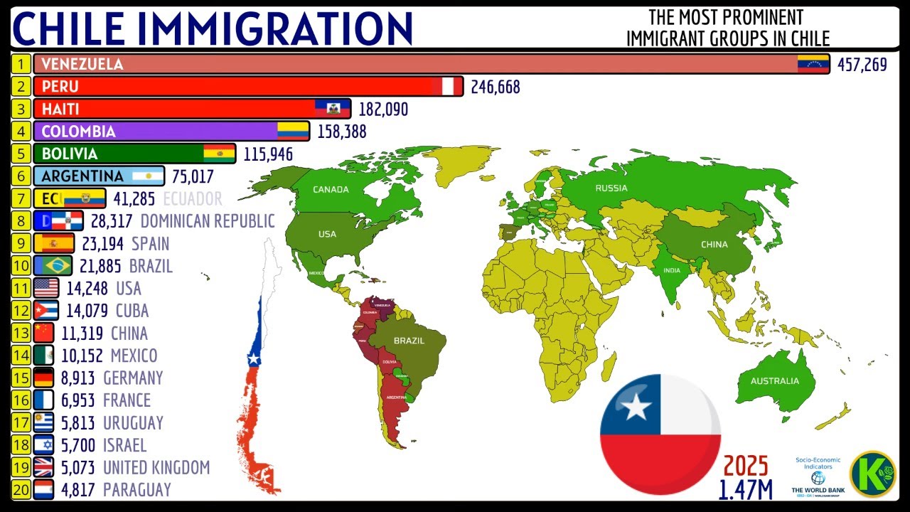 САМЫЕ ЗНАЧИТЕЛЬНЫЕ ГРУППЫ ИММИГРАНТОВ В ЧИЛИ