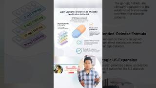 🚨 BIG BREAKING: Lupin Launches New Anti-Diabetic Medicine in US Market! #Lupin #PharmaNews #USFDA