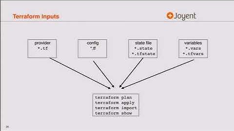 Sean Chittenden: Codified PostgreSQL Schema - PGCon 2017