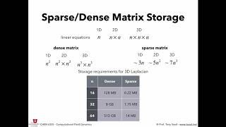 15. Iterative Solvers - Part 2 Net Worth