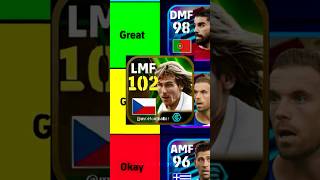 TIER LIST - EUROPEAN TEAMS MIDFIELDERS???