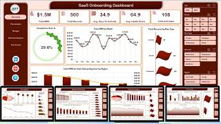 SaaS Onboarding Dashboard in Excel