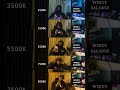 AUTO OR MANUAL WHITE BALANCE ?
