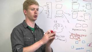 Mapreduce - Web Development