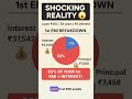 Your EMI is a SCAM. Here&#39;s How to Fix It:  Simple money saving hacks #emi #savings #moneytips #money