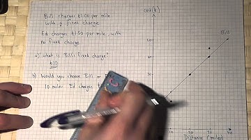 Maths Revision : Real-life graphs