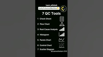 7 QC Tools I what are QC tools