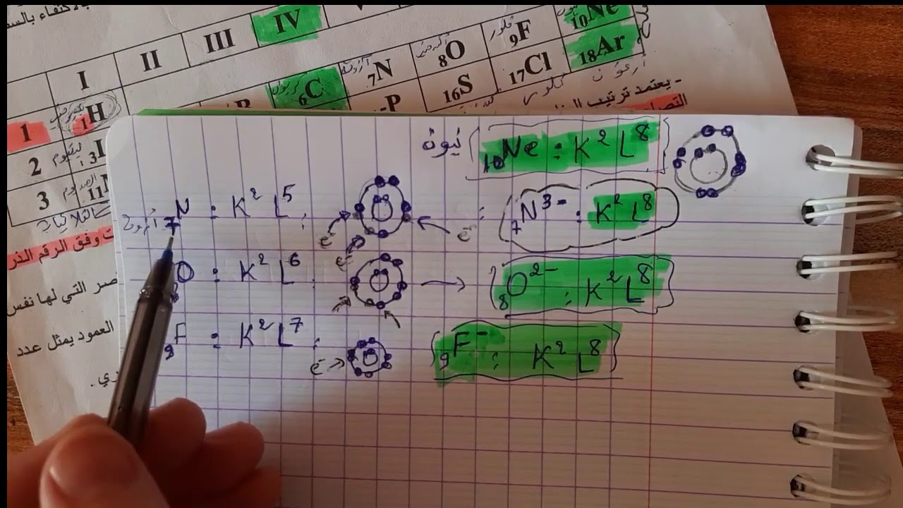 فيزياء الاولى ثانوي بنية للافراد الكيميائيّة لبعض الانواع  -الجدول الدوري للعناصر الجزء3🔥🔥❤