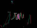 The secret to consistent forex profits