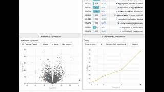 dictyExpress (Powered by Genialis) - Comparing Experiments