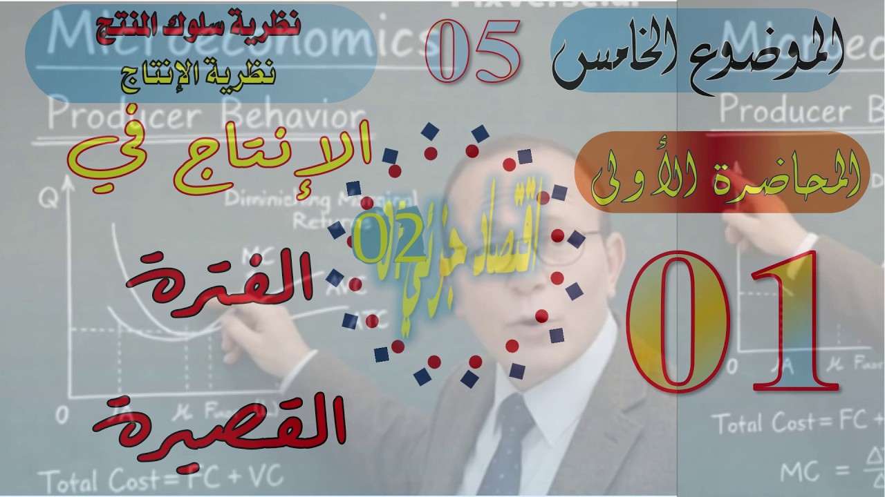 Producer in SR سلوك المنتج في الفترة القصيرة